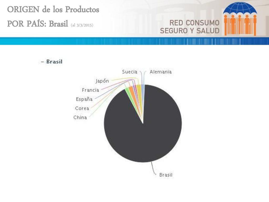 ORIGEN de los Productos
