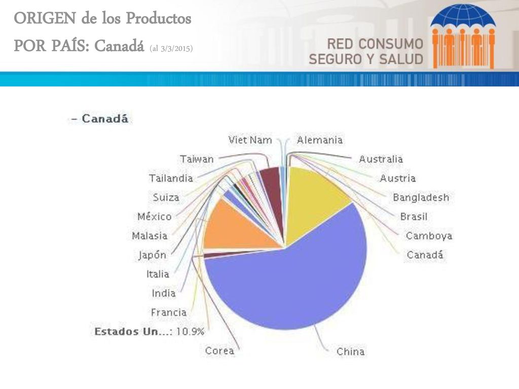 ORIGEN de los Productos