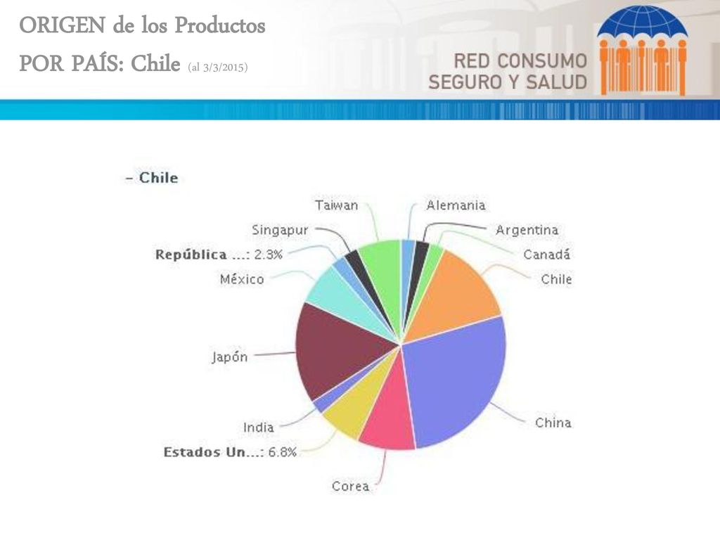 ORIGEN de los Productos