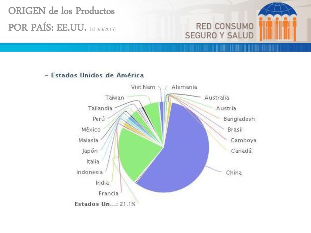 ORIGEN de los Productos