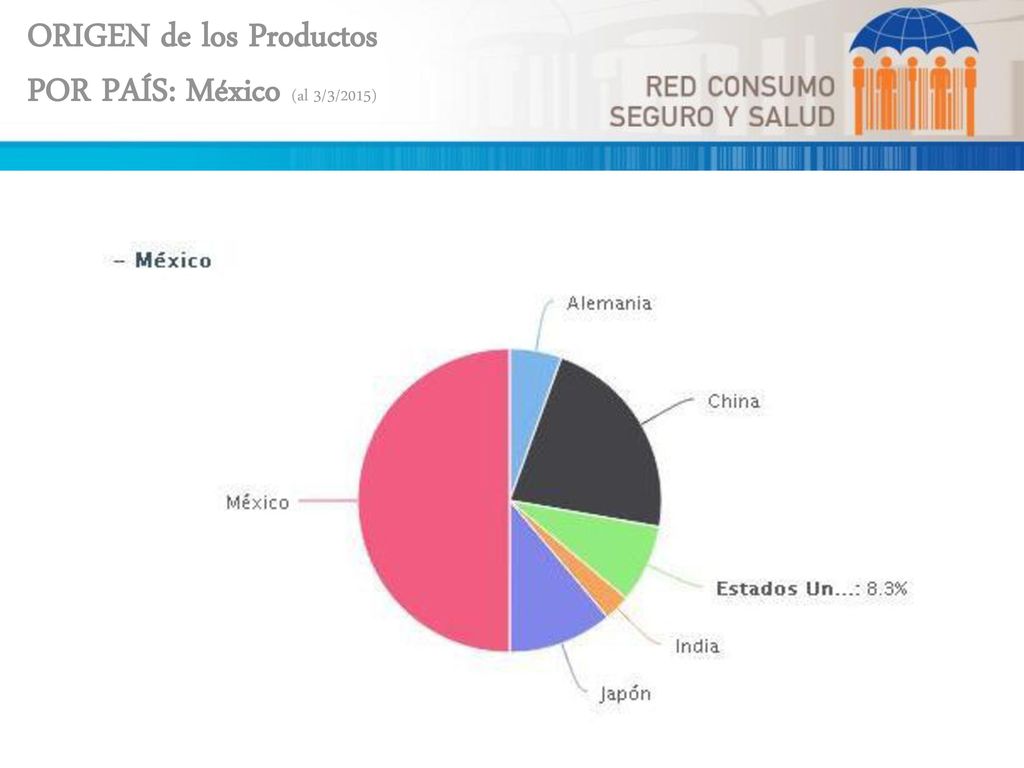 ORIGEN de los Productos