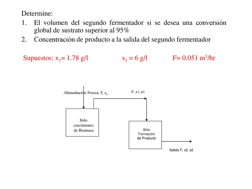 Concentración de producto a la salida del segundo fermentador