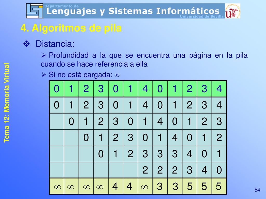 4. Algoritmos de pila     4 4  Distancia: