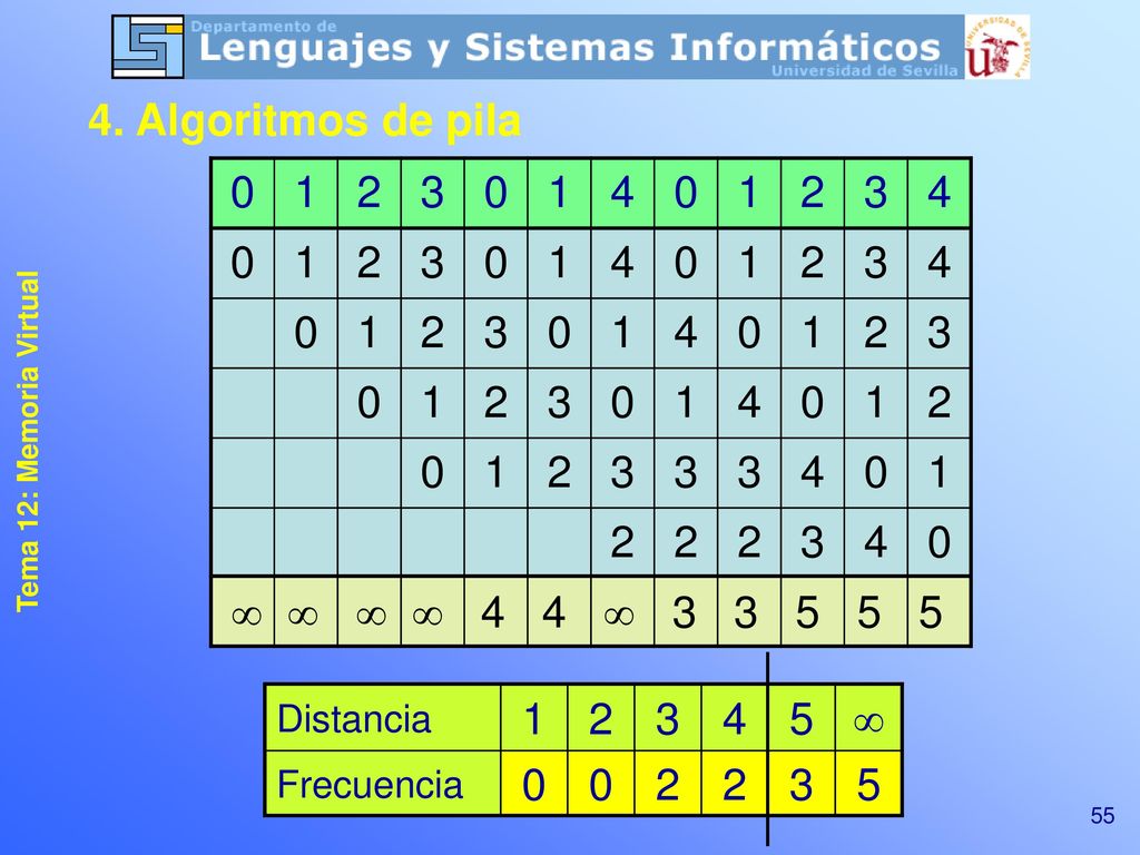 4. Algoritmos de pila     4 4  