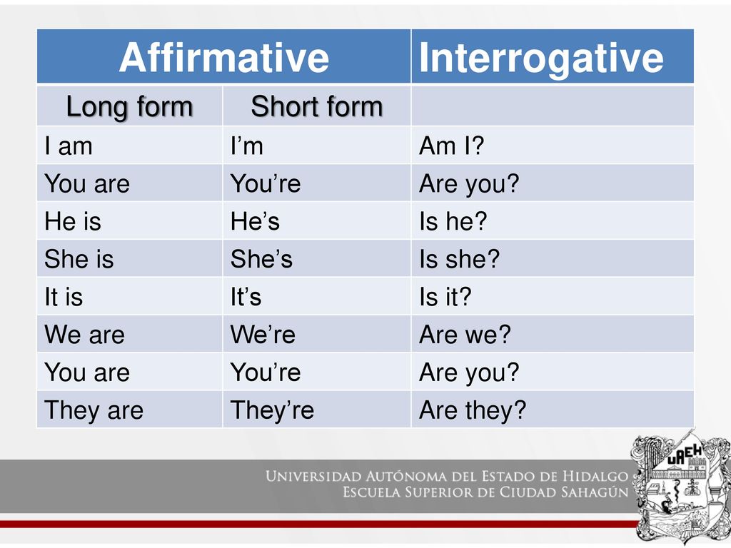 Desarrollo del tema Affirmative Interrogative Long form Short form