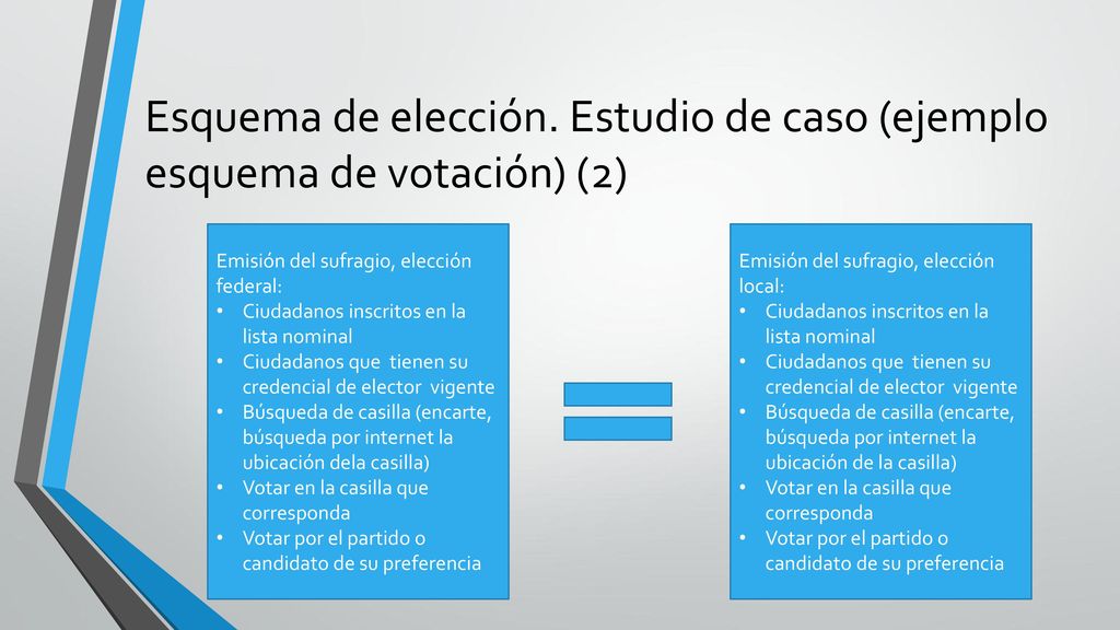 Esquema de elección. Estudio de caso (ejemplo esquema de votación) (2)