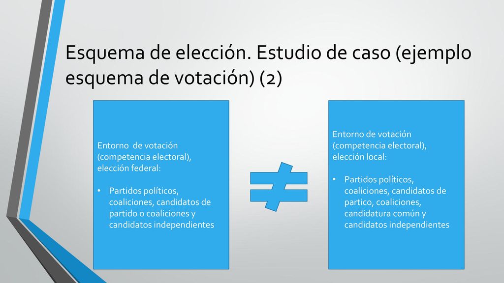 Esquema de elección. Estudio de caso (ejemplo esquema de votación) (2)