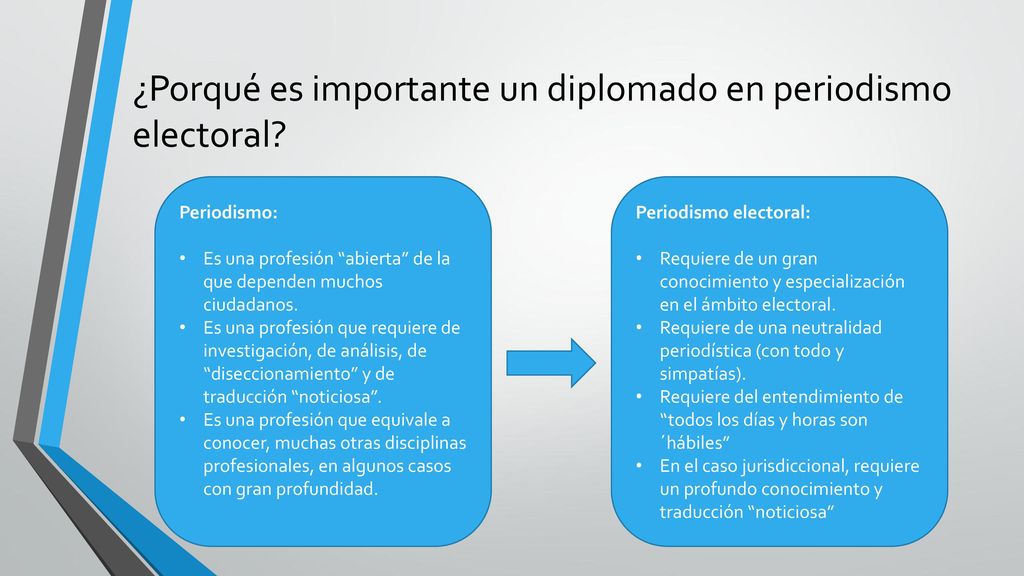 ¿Porqué es importante un diplomado en periodismo electoral