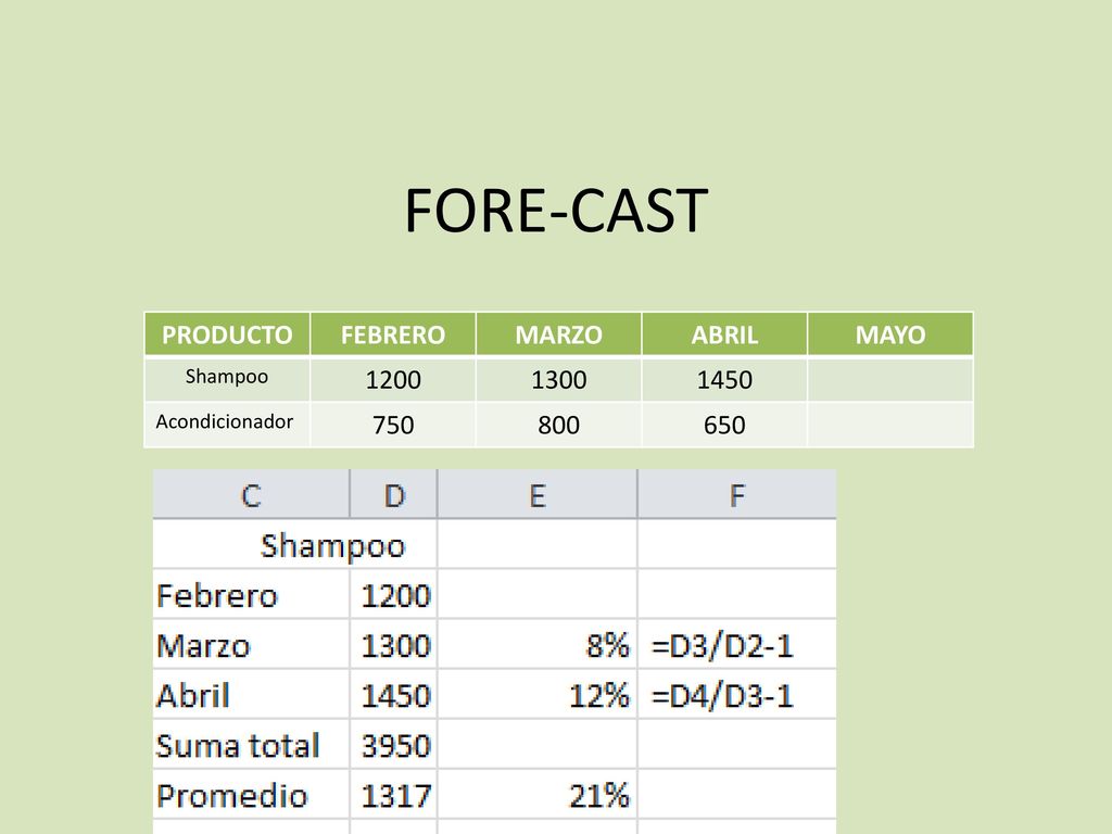 FORE-CAST PRODUCTO FEBRERO MARZO ABRIL MAYO