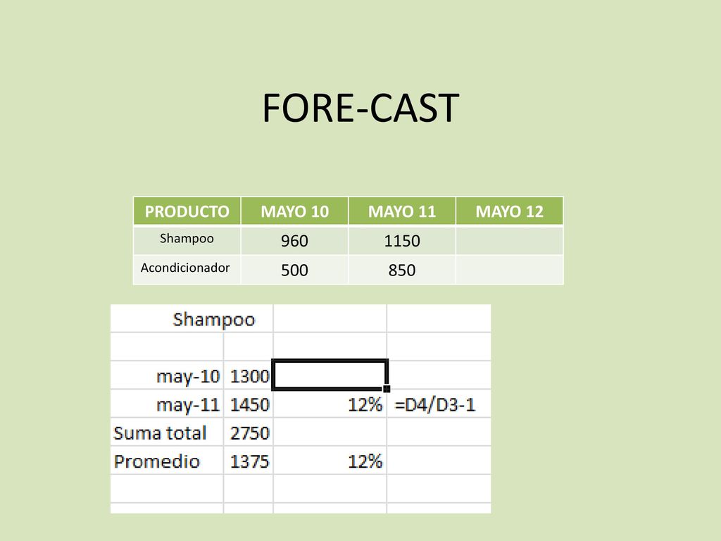 FORE-CAST PRODUCTO MAYO 10 MAYO 11 MAYO Shampoo