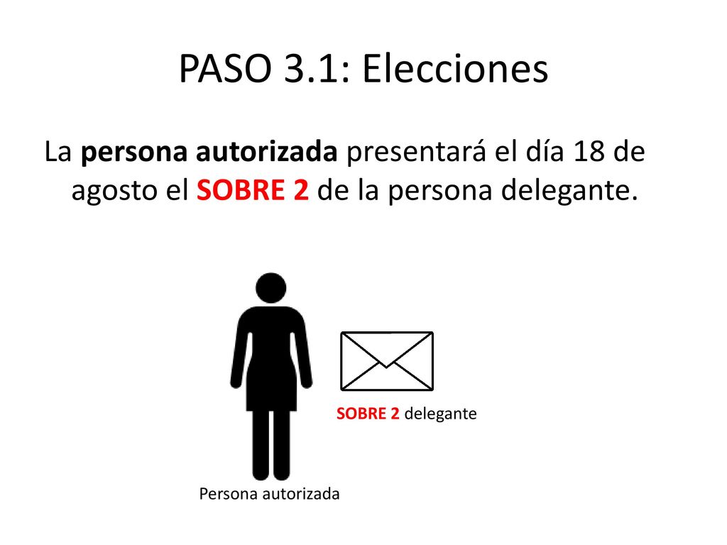 PASO 3.1: Elecciones La persona autorizada presentará el día 18 de agosto el SOBRE 2 de la persona delegante.