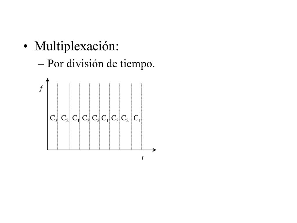 Multiplexación: Por división de tiempo. f C3 C2 C1 C3 C2 C1 C3 C2 C1 t