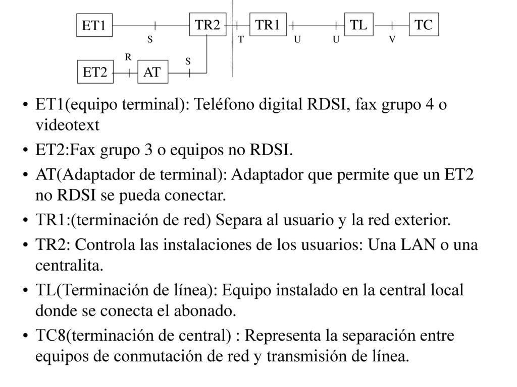 ET1(equipo terminal): Teléfono digital RDSI, fax grupo 4 o videotext