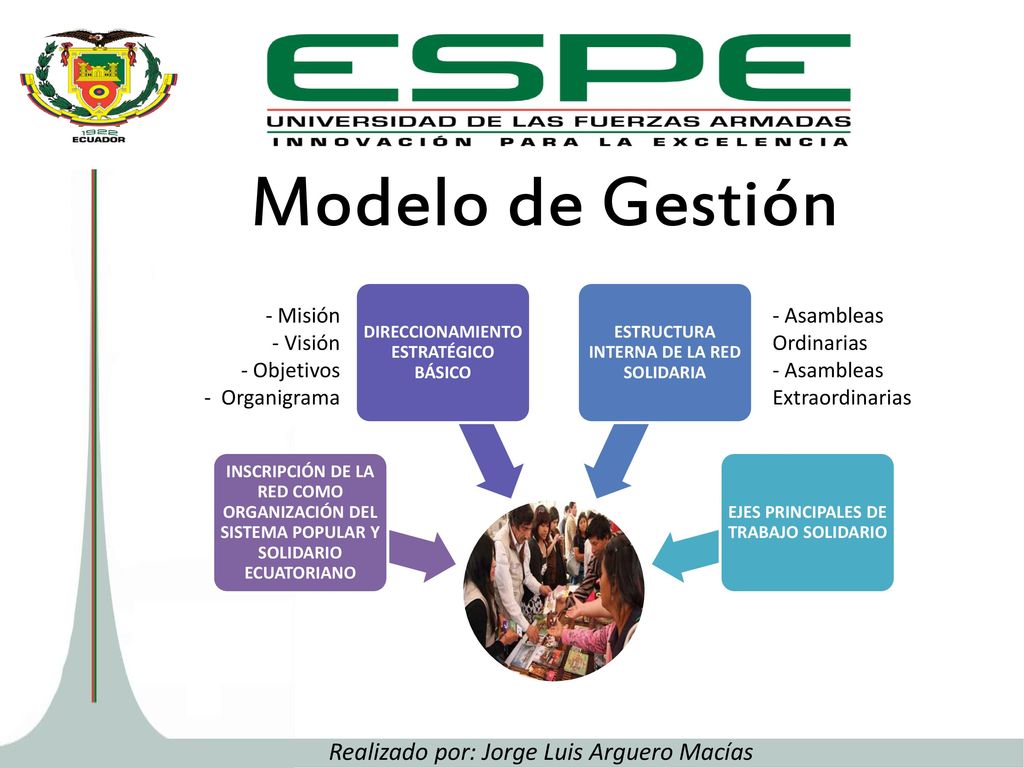Modelo de Gestión Realizado por: Jorge Luis Arguero Macías