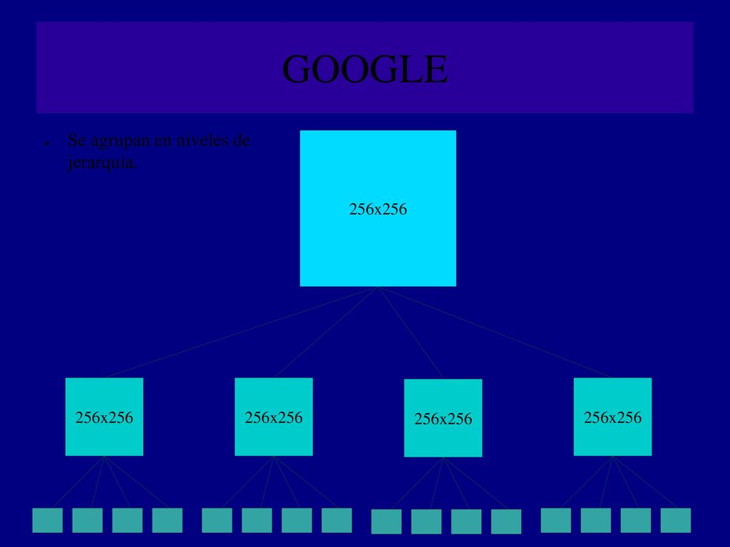 GOOGLE Se agrupan en niveles de jerarquía. 256x x x256
