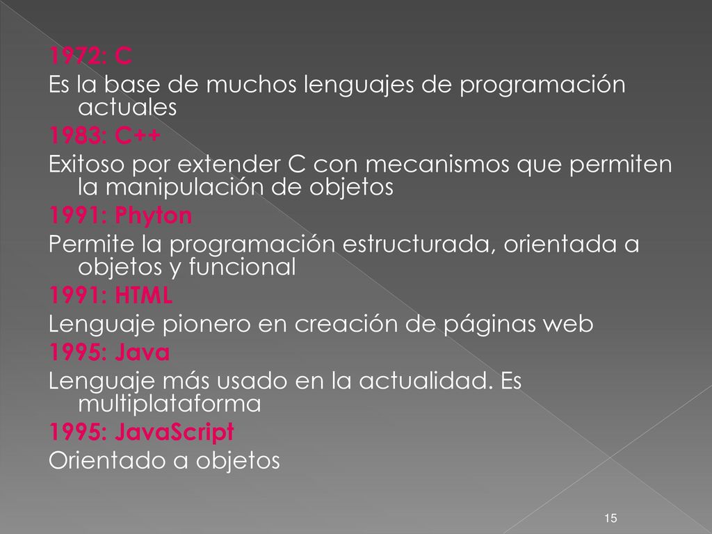 1972: C Es la base de muchos lenguajes de programación actuales 1983: C++ Exitoso por extender C con mecanismos que permiten la manipulación de objetos 1991: Phyton Permite la programación estructurada, orientada a objetos y funcional 1991: HTML Lenguaje pionero en creación de páginas web 1995: Java Lenguaje más usado en la actualidad.