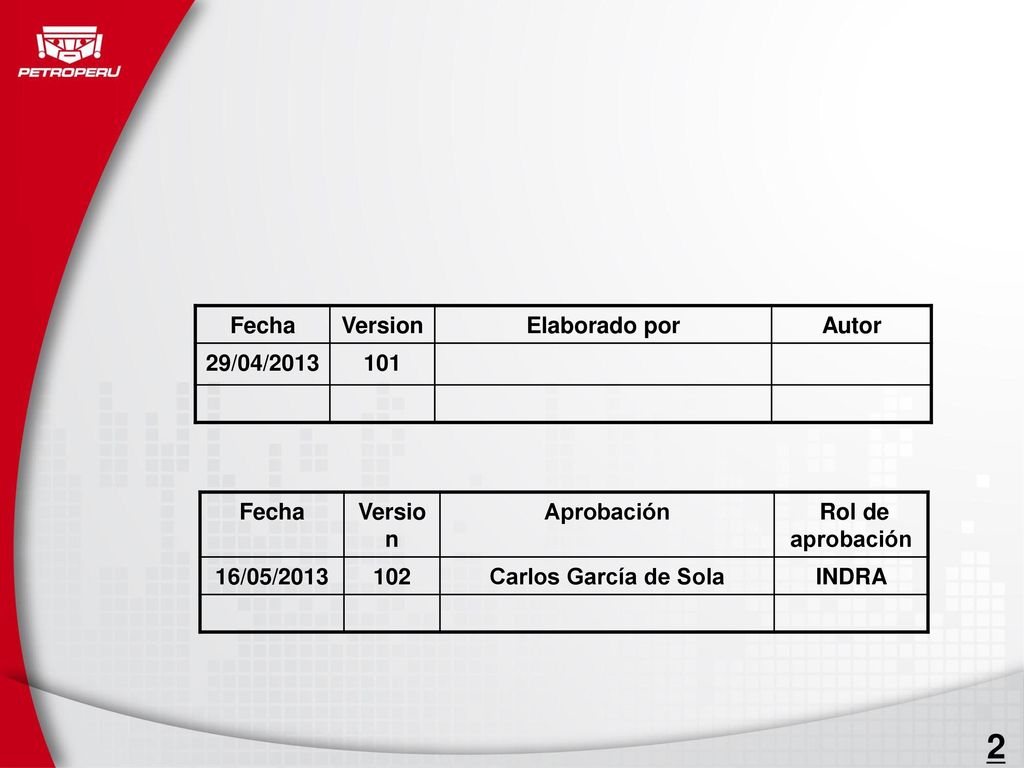 2 Fecha Version Elaborado por Autor 29/04/ Fecha Versio n