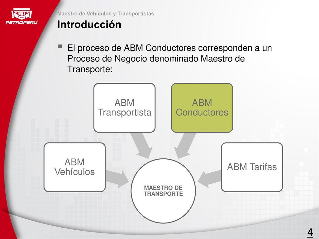 Introducción 4 ABM Vehículos ABM Transportista ABM Conductores
