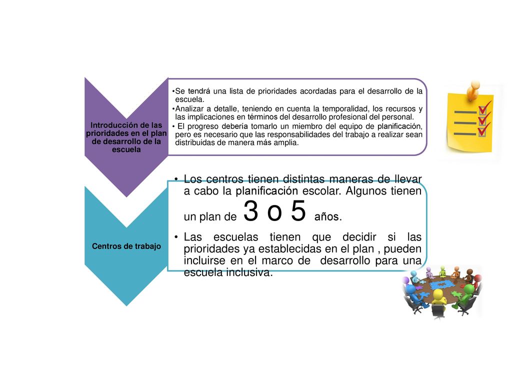 Introducción de las prioridades en el plan de desarrollo de la escuela