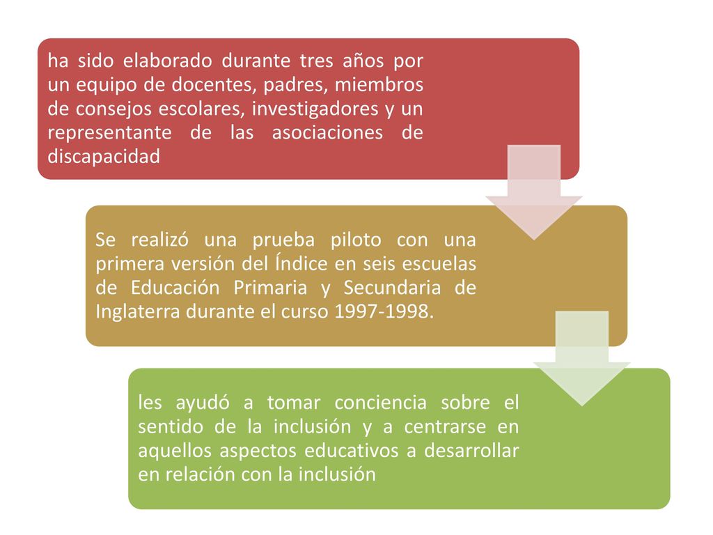 ha sido elaborado durante tres años por un equipo de docentes, padres, miembros de consejos escolares, investigadores y un representante de las asociaciones de discapacidad