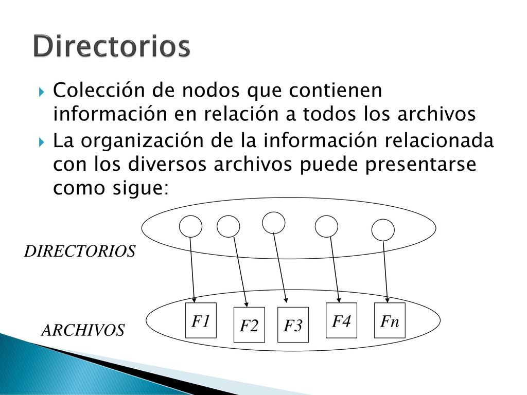Directorios Colección de nodos que contienen información en relación a todos los archivos.