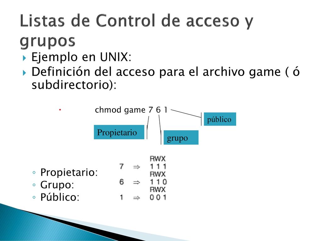 Listas de Control de acceso y grupos