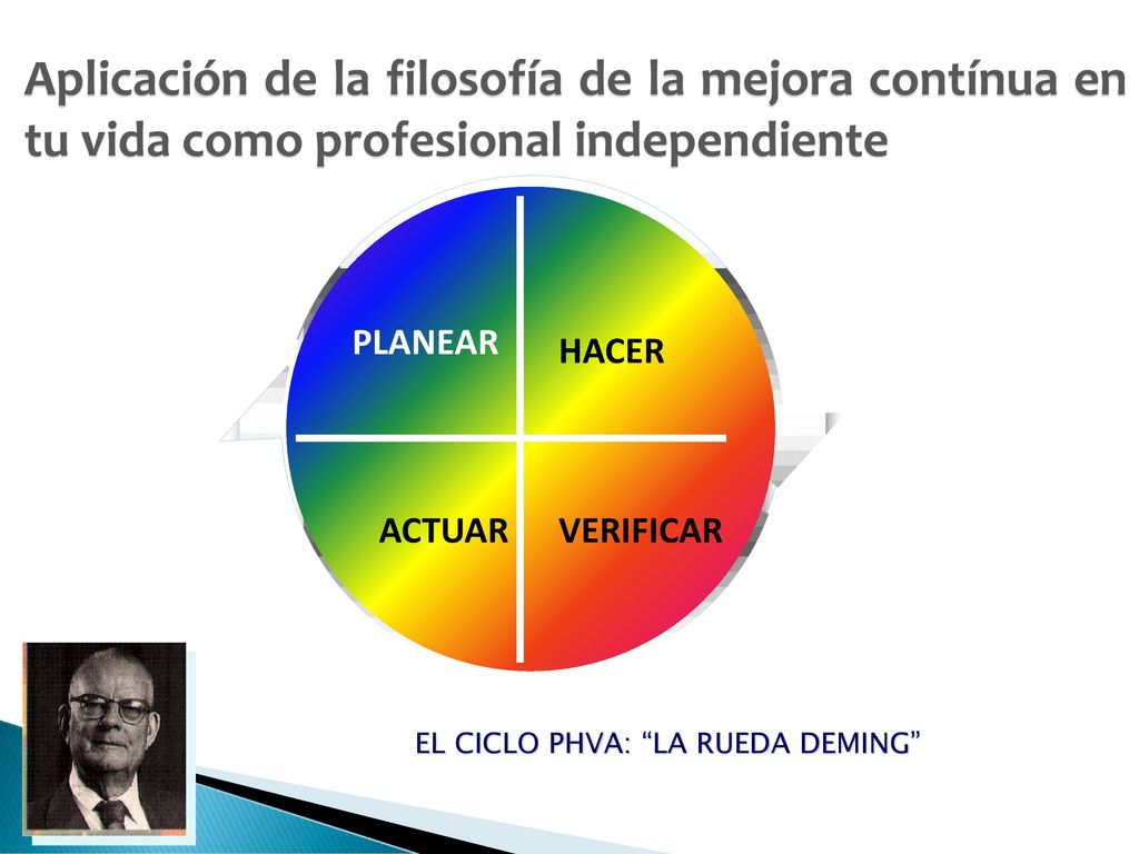 Aplicación de la filosofía de la mejora contínua en tu vida como profesional independiente