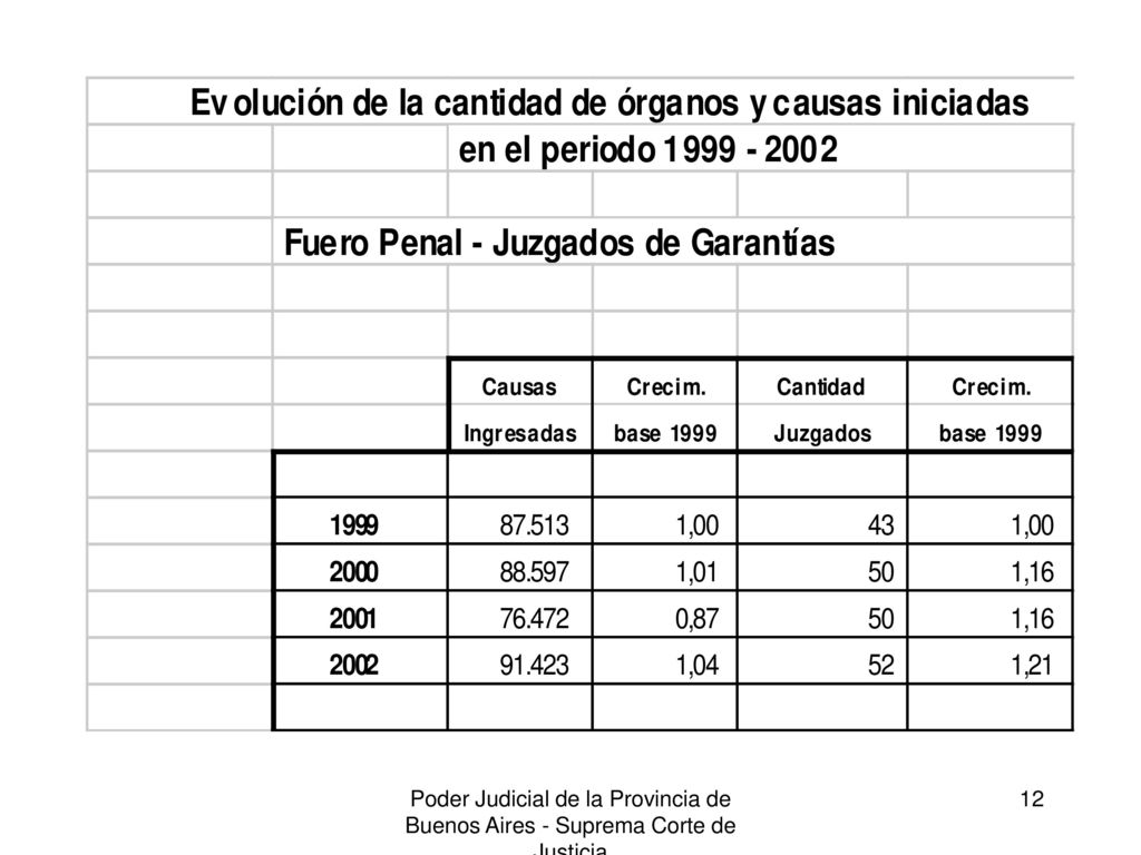 Poder Judicial de la Provincia de Buenos Aires - Suprema Corte de Justicia