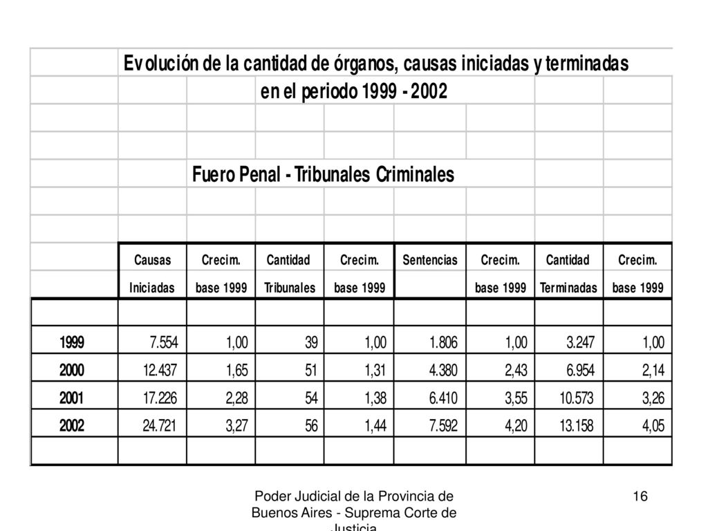 Poder Judicial de la Provincia de Buenos Aires - Suprema Corte de Justicia