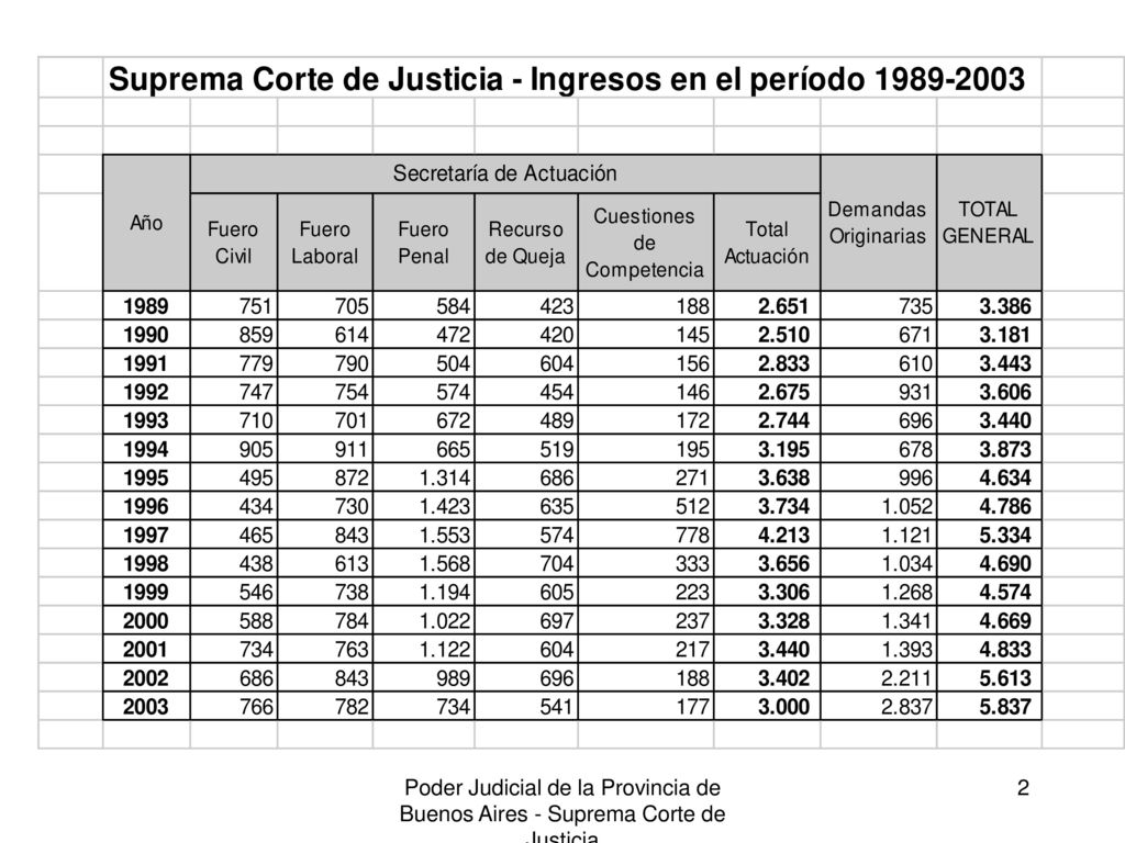 Poder Judicial de la Provincia de Buenos Aires - Suprema Corte de Justicia