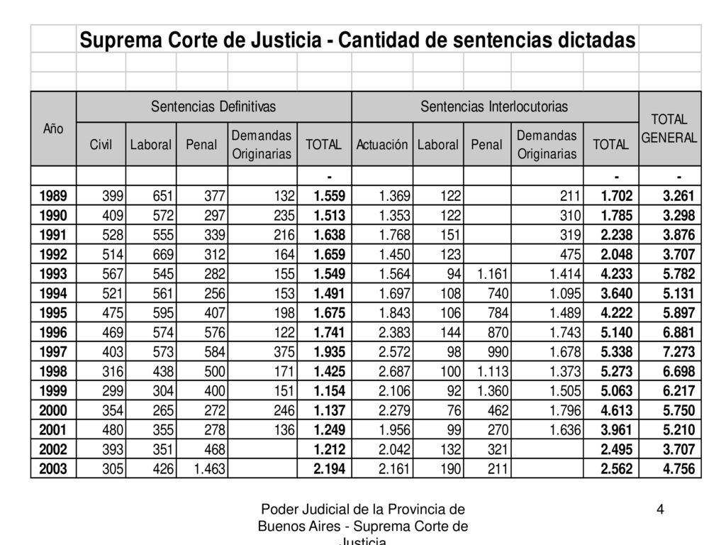 Poder Judicial de la Provincia de Buenos Aires - Suprema Corte de Justicia