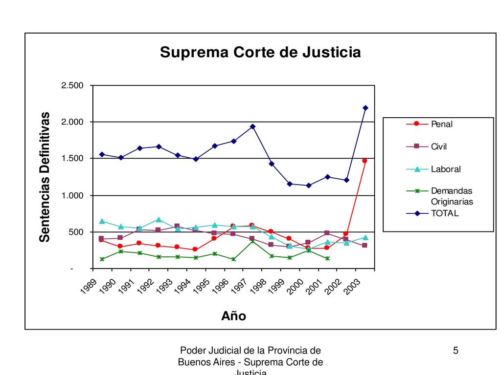Poder Judicial de la Provincia de Buenos Aires - Suprema Corte de Justicia