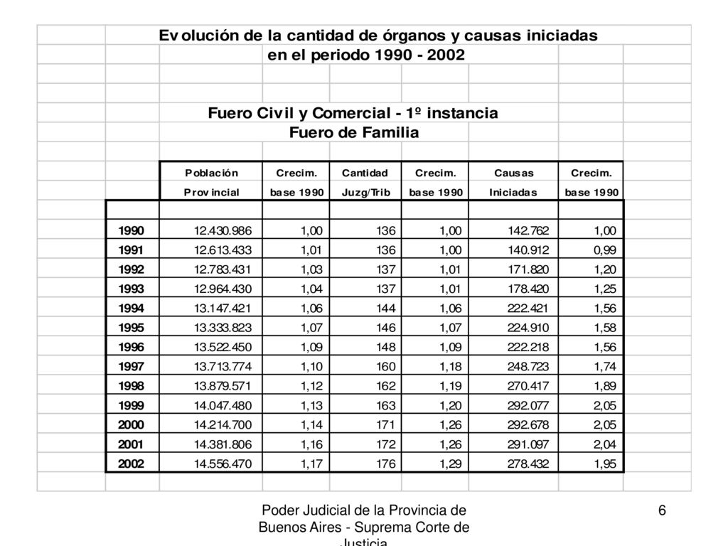Poder Judicial de la Provincia de Buenos Aires - Suprema Corte de Justicia