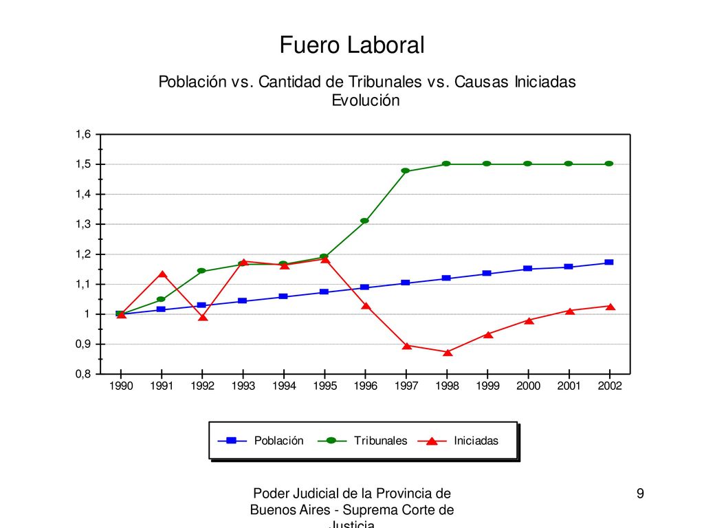 Fuero Laboral Poder Judicial de la Provincia de Buenos Aires - Suprema Corte de Justicia