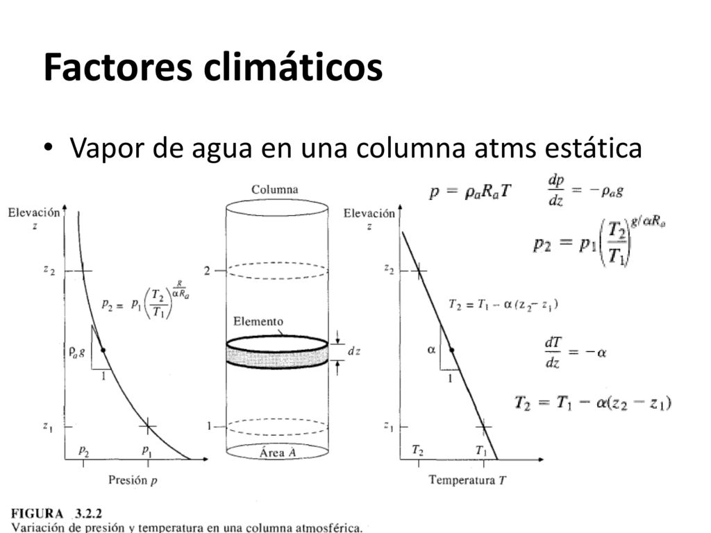 Factores climáticos Vapor de agua en una columna atms estática