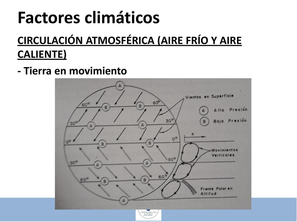 Factores climáticos CIRCULACIÓN ATMOSFÉRICA (AIRE FRÍO Y AIRE CALIENTE) - Tierra en movimiento