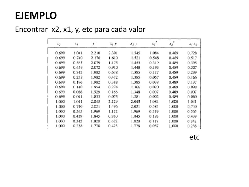 EJEMPLO Encontrar x2, x1, y, etc para cada valor etc