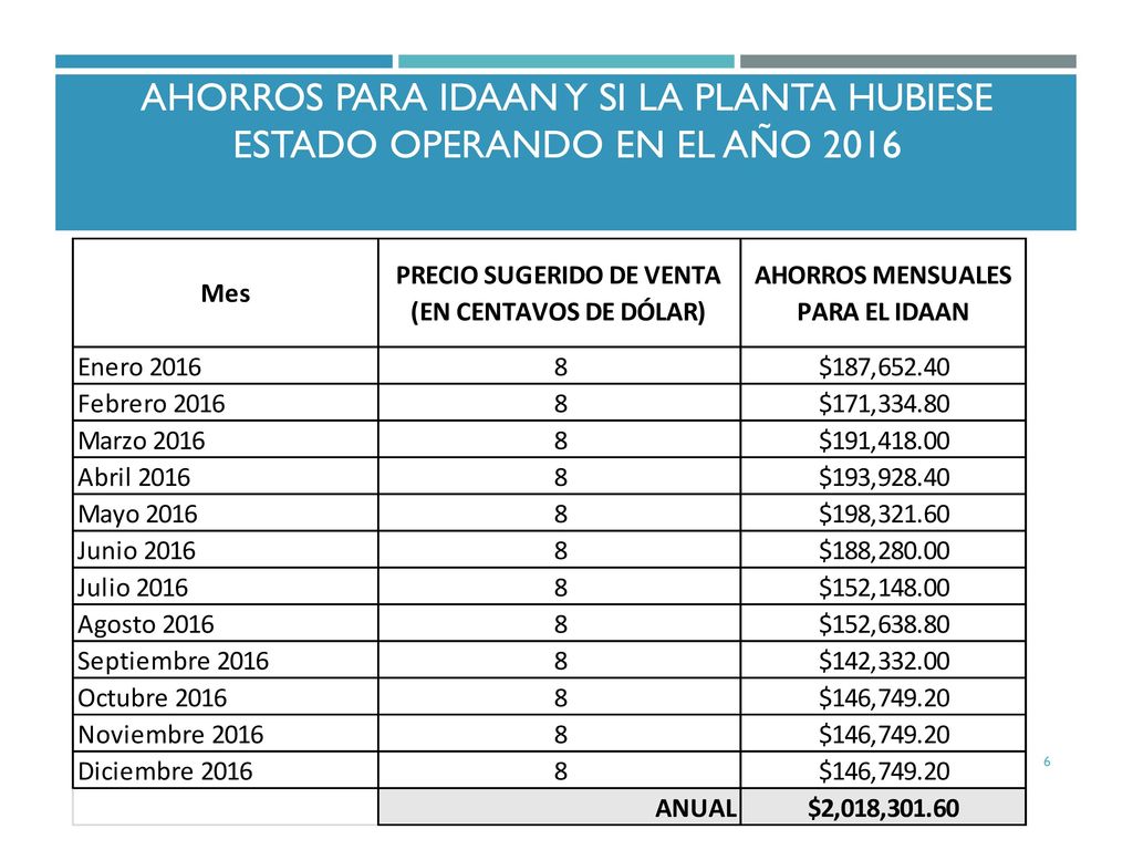 AHORROS PARA IDAAN y SI LA PLANTA HUBIESE ESTADO OPERANDO EN EL AÑO 2016