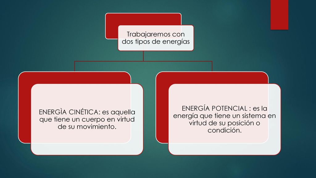Trabajaremos con dos tipos de energías