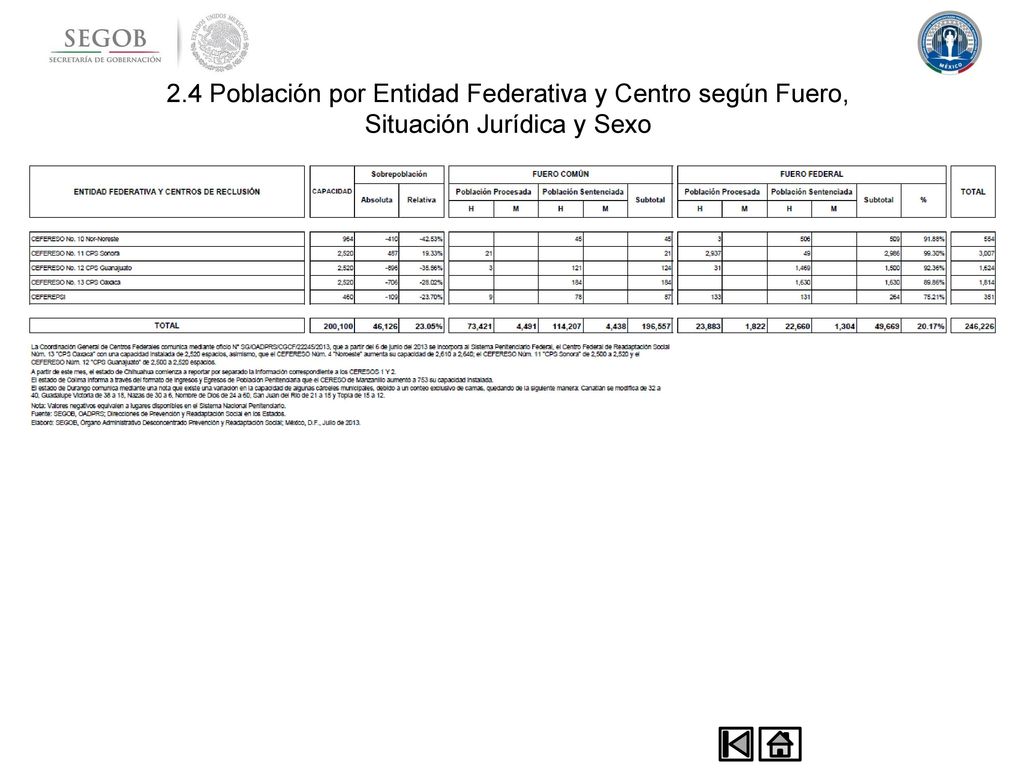 2.4 Población por Entidad Federativa y Centro según Fuero, Situación Jurídica y Sexo