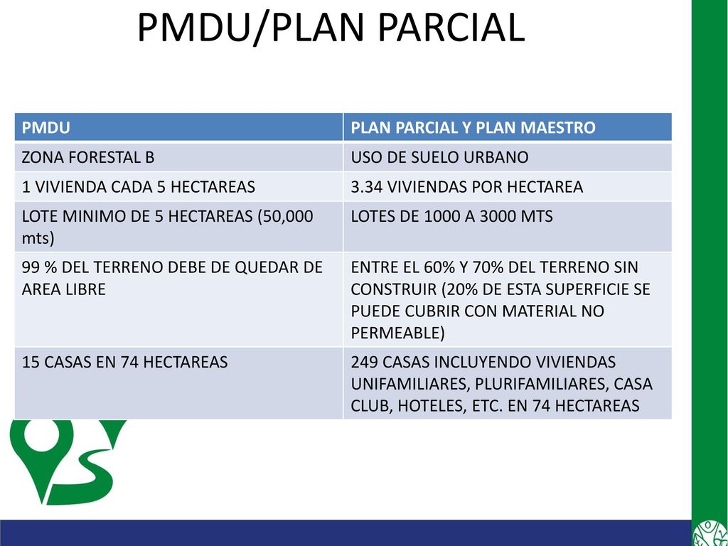 PMDU/PLAN PARCIAL PMDU PLAN PARCIAL Y PLAN MAESTRO ZONA FORESTAL B