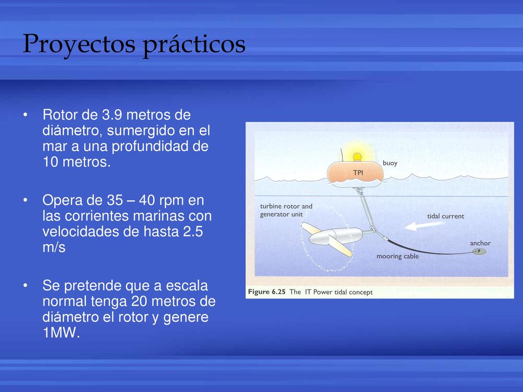 Proyectos prácticos Rotor de 3.9 metros de diámetro, sumergido en el mar a una profundidad de 10 metros.