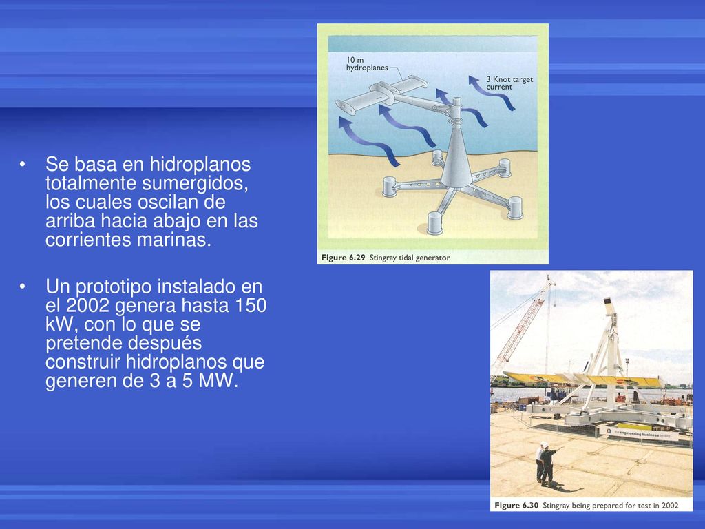 Se basa en hidroplanos totalmente sumergidos, los cuales oscilan de arriba hacia abajo en las corrientes marinas.