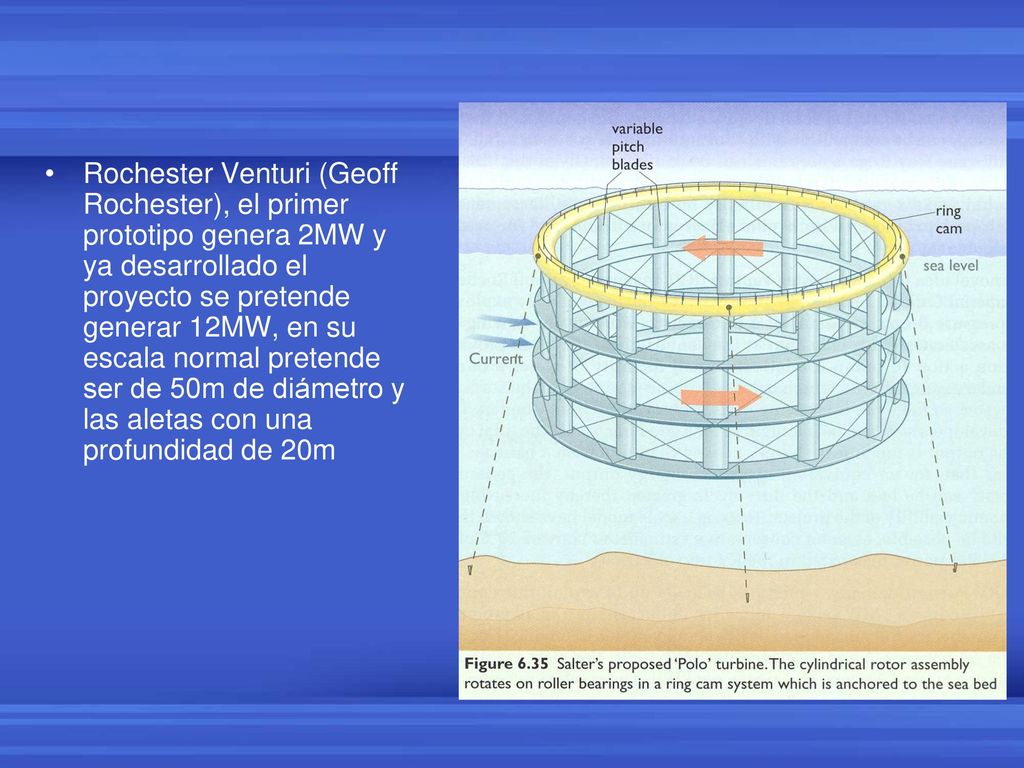 Rochester Venturi (Geoff Rochester), el primer prototipo genera 2MW y ya desarrollado el proyecto se pretende generar 12MW, en su escala normal pretende ser de 50m de diámetro y las aletas con una profundidad de 20m