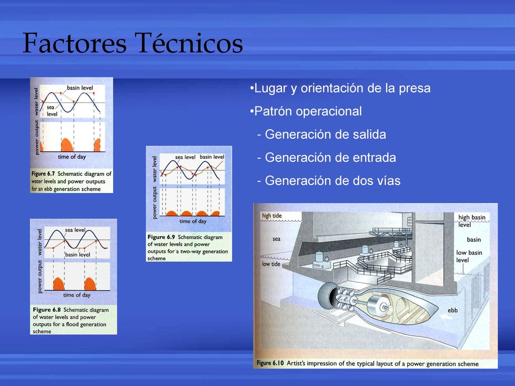 Factores Técnicos Lugar y orientación de la presa Patrón operacional