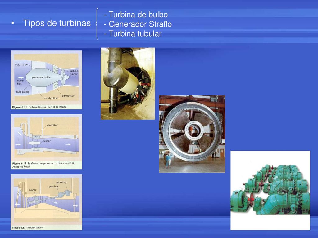 Tipos de turbinas - Turbina de bulbo - Generador Straflo