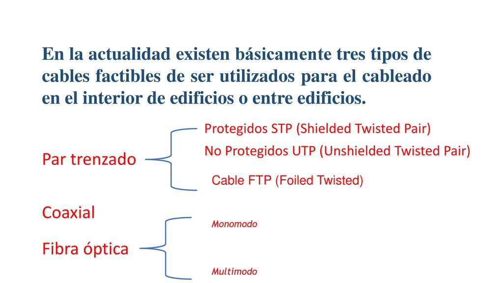 En la actualidad existen básicamente tres tipos de cables factibles de ser utilizados para el cableado en el interior de edificios o entre edificios.