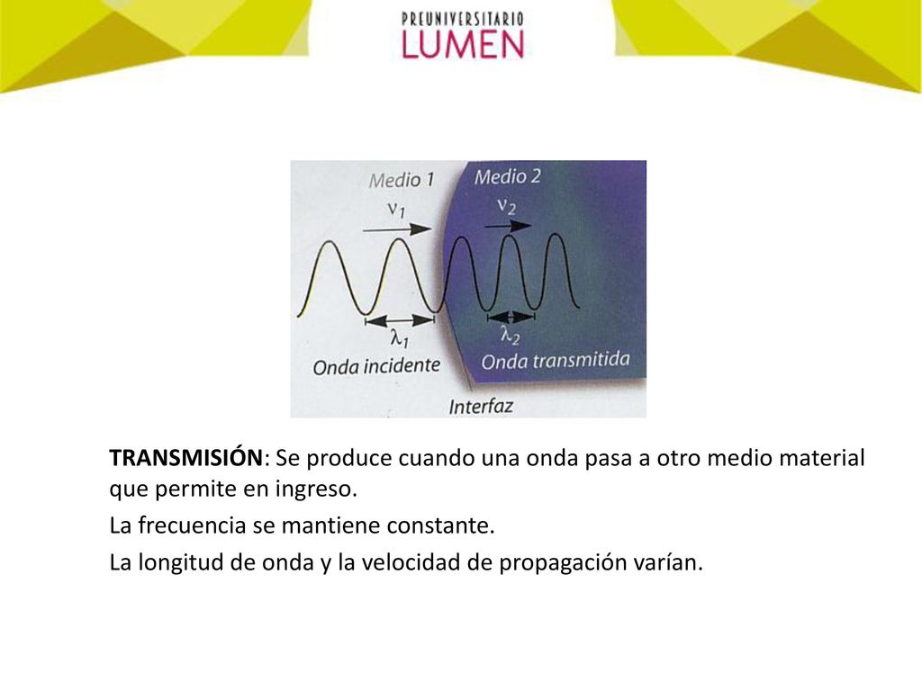 TRANSMISIÓN: Se produce cuando una onda pasa a otro medio material que permite en ingreso.