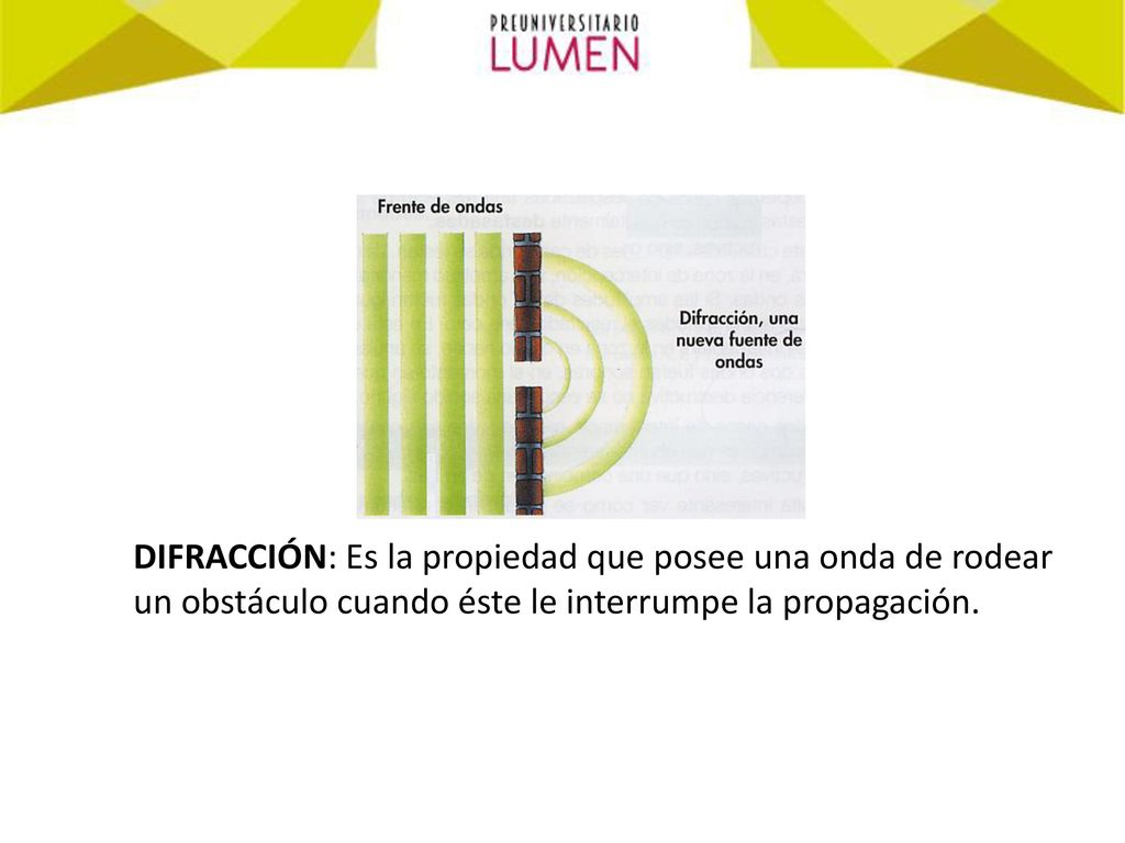 DIFRACCIÓN: Es la propiedad que posee una onda de rodear un obstáculo cuando éste le interrumpe la propagación.