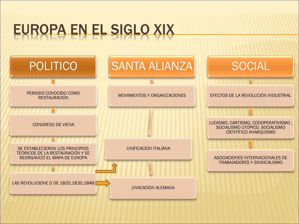 EUROPA EN EL SIGLO XIX POLITICO PERIODO CONOCIDO COMO RESTAURACIÓN